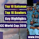 ICC Cricket World Cup 2019 Highlights - Download PDF