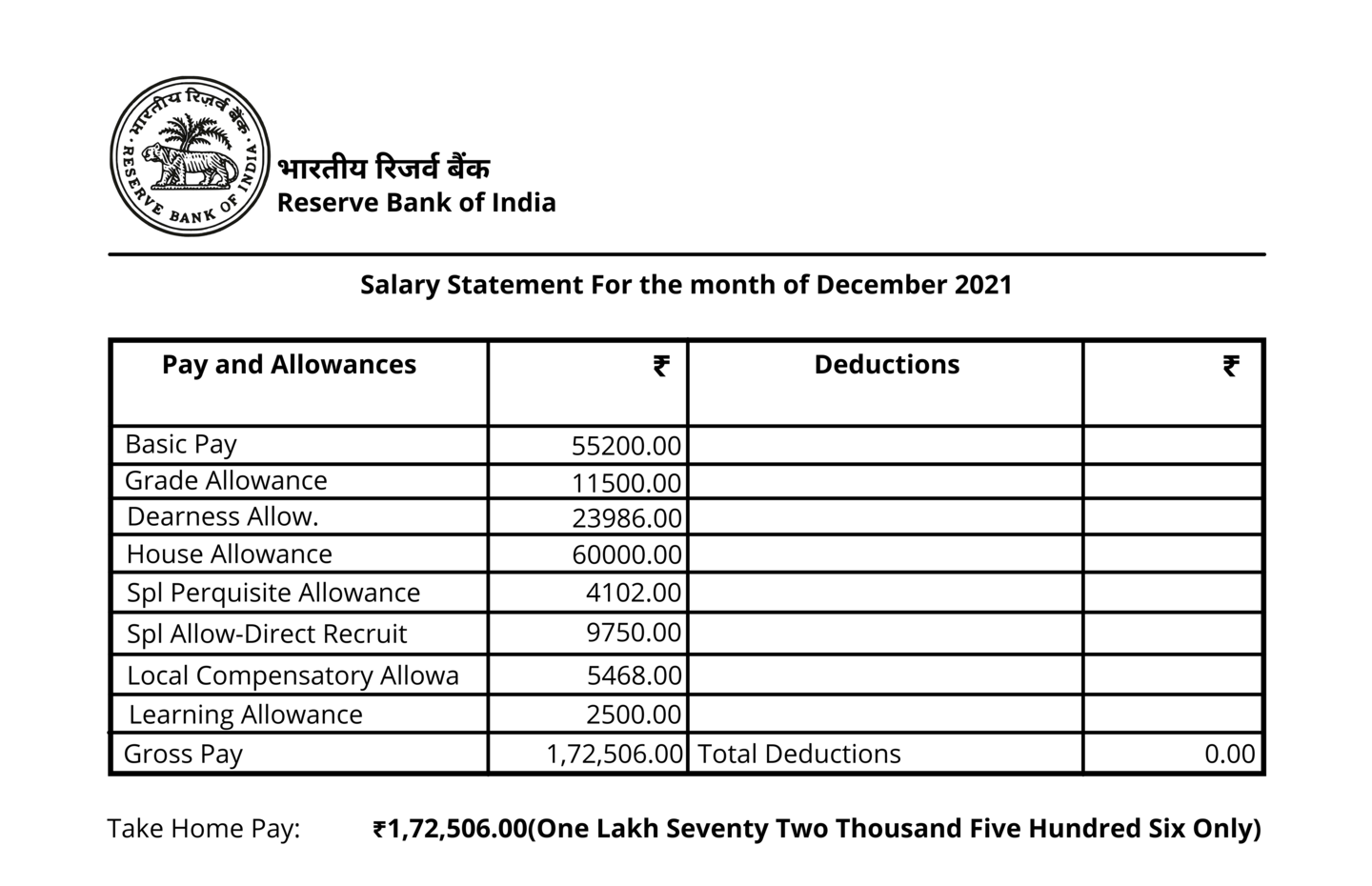 RBI Grade B Salary Slip of December 2021